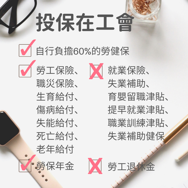 職業工會投保比較